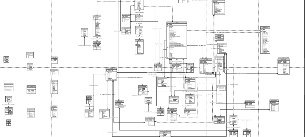 overview over the new database activity diagram