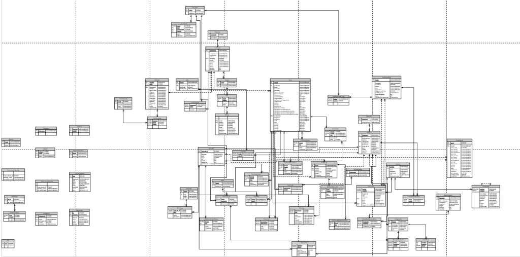 overview of the old database in a diagram