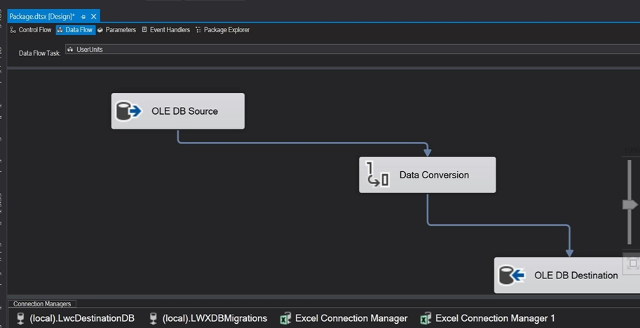 view of visual studio and SSIS, three blocks OlE DB source, Data conversion, OLE DB destination. all blocks connected with arrows. 