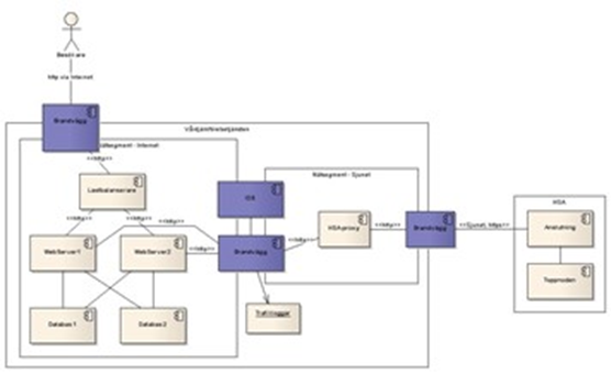 diagram over the system