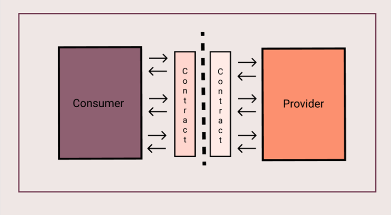 diagram with contact testing flow