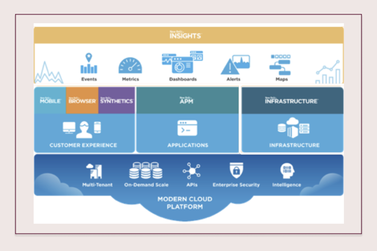 Infrastructure diagram flow. Photo from New Relics website, blogs