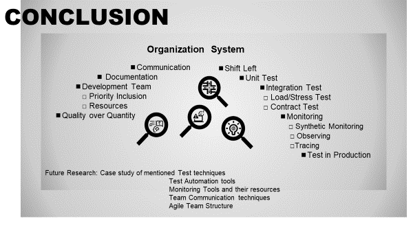 List of my conclusions within the two topics: Organization and system.