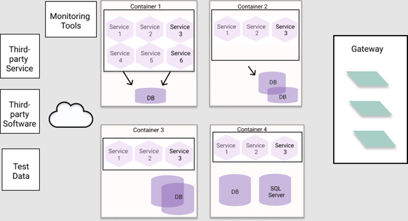 Diagram with a simplified microservices architecture