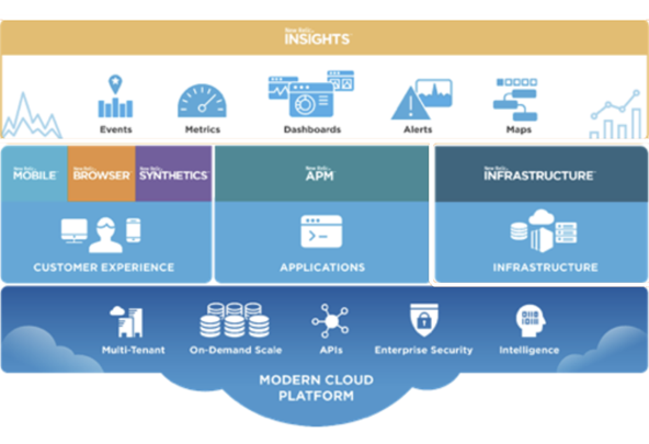 Visual explanation of the infrastructure