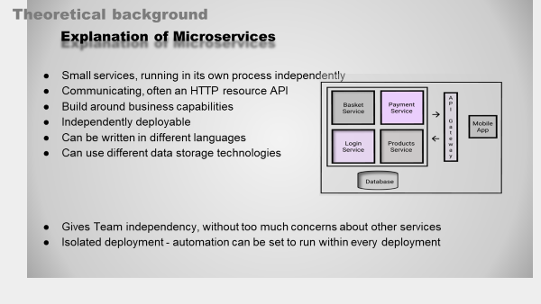 summary list and diagram of microservices architecture 